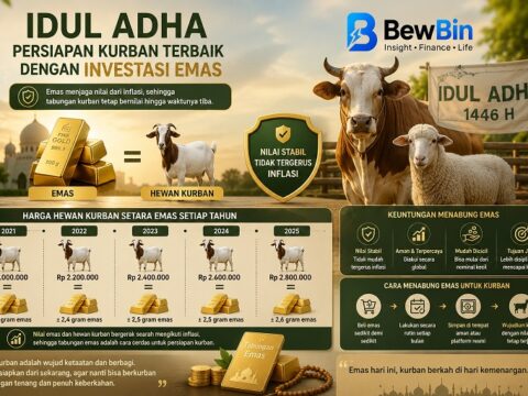 Idul Adha dan Pelajaran Tentang Menabung, Kenapa Emas Cocok untuk Persiapan Hewan Kurban? idul adha persiapan kurban terbaik dengan investasi emas