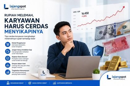 Rupiah Melemah Lagi, Karyawan Harus Panik atau Santai?